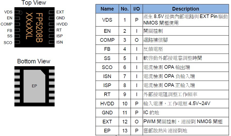 FP5208B引脚图及引脚功能中文描述