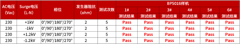 BP5016样机浪涌能力测试