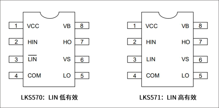 半桥高压栅极集成驱动器芯片LKS570/571