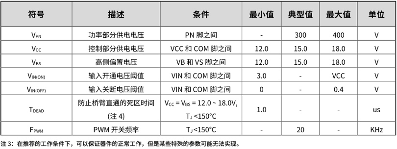 高压单相IPM-LKS1D5003D推荐工作条件