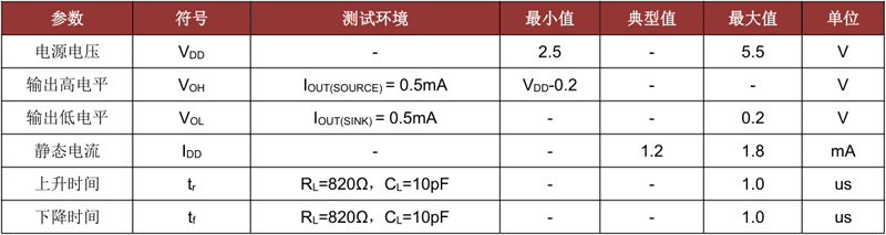 CC6103EST双极锁定霍尔开关电气参数