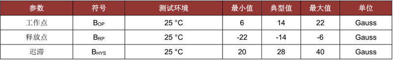 CC6103EST双极锁定霍尔开关传感器磁参数